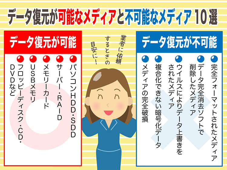 データ復元が可能なメディアと不可能なメディア10選
