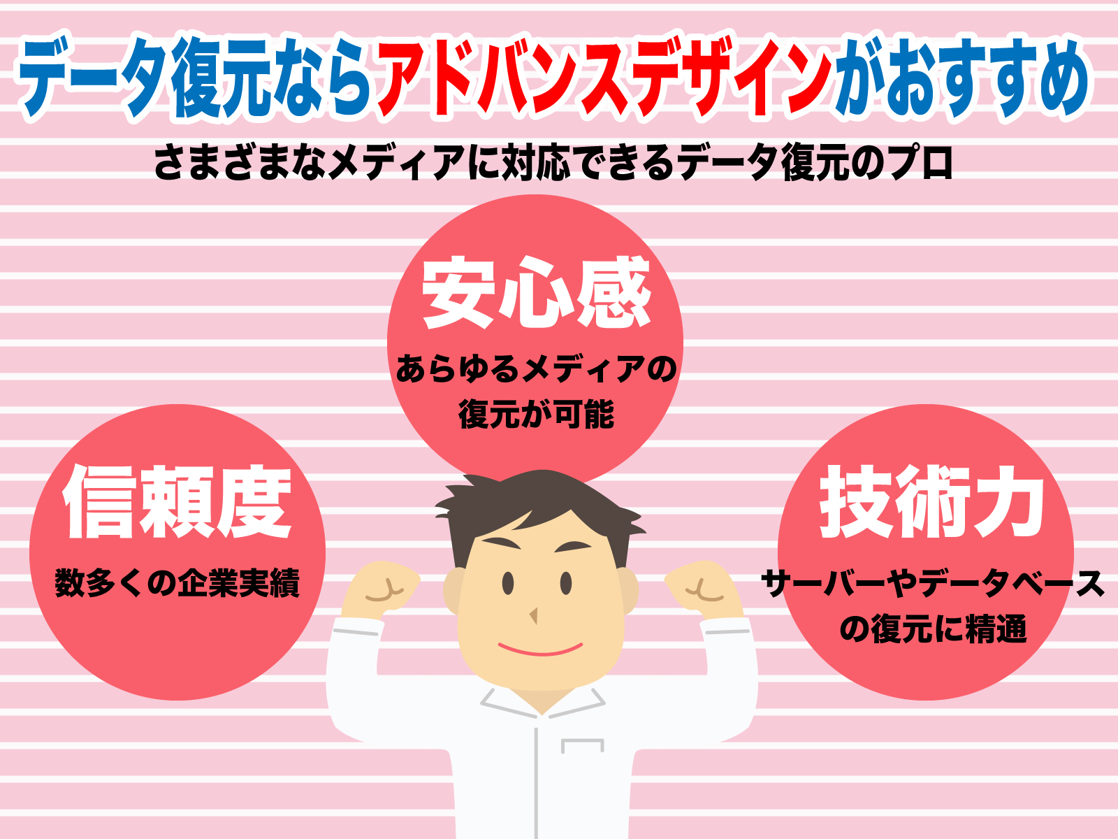 データ復元ならアドバンスデザインがおすすめ