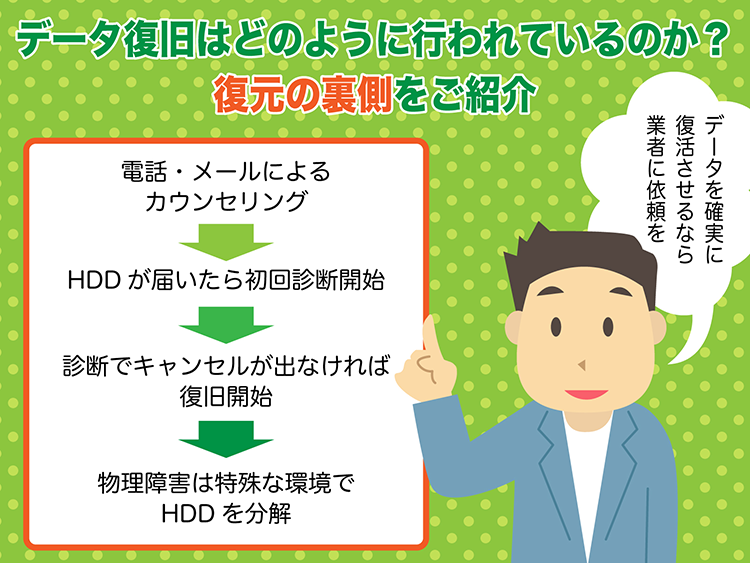 データ復旧はどのように行われているのか?復旧の裏側をご紹介