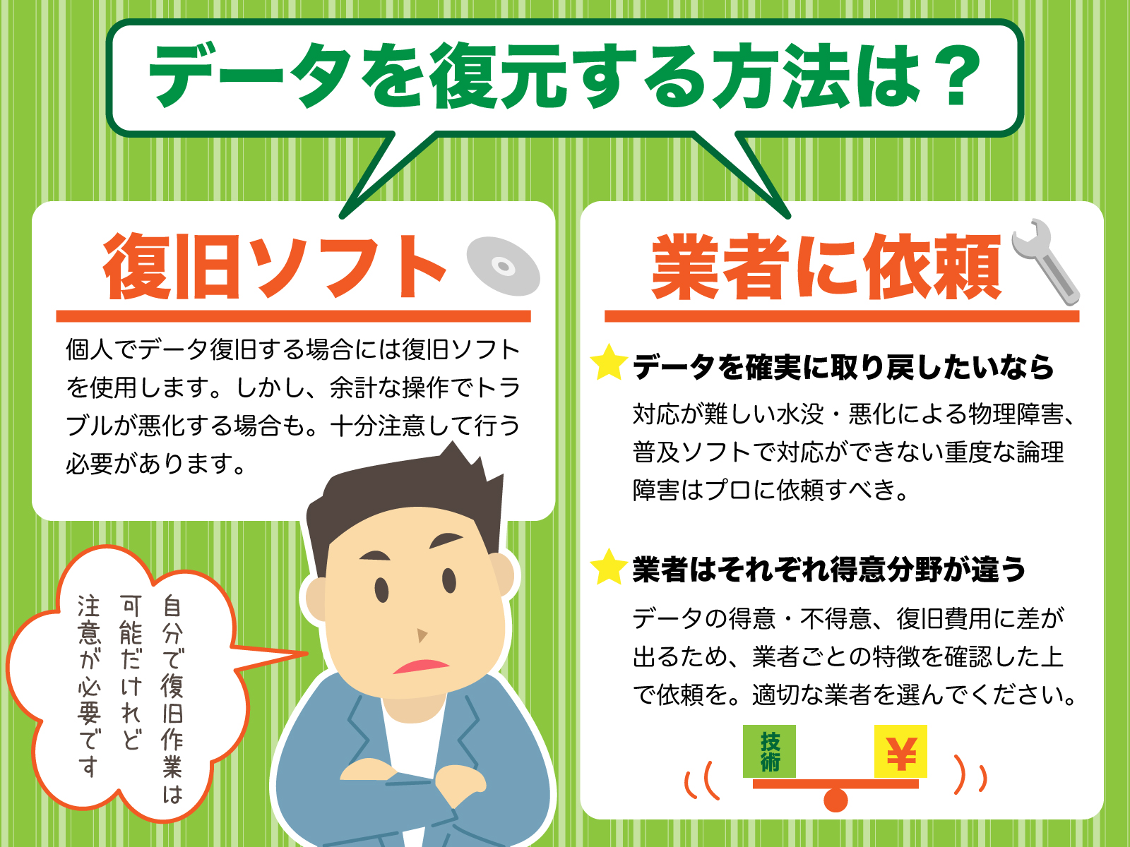 データを復元する方法は?